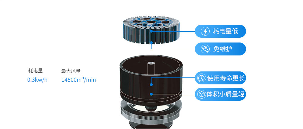 潤東方工業(yè)大風(fēng)扇電機(jī)構(gòu)造圖