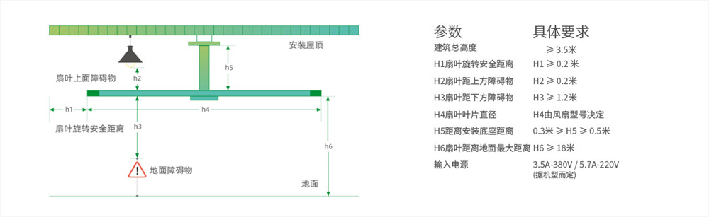 工業(yè)大風(fēng)扇安裝條件